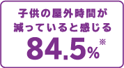 目の健康に気を配りたいと思いますか