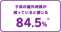 目の健康に気を配りたいと思いますか
