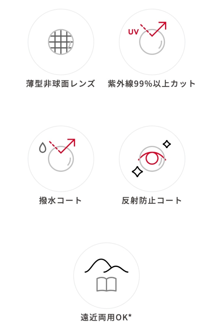 スペック