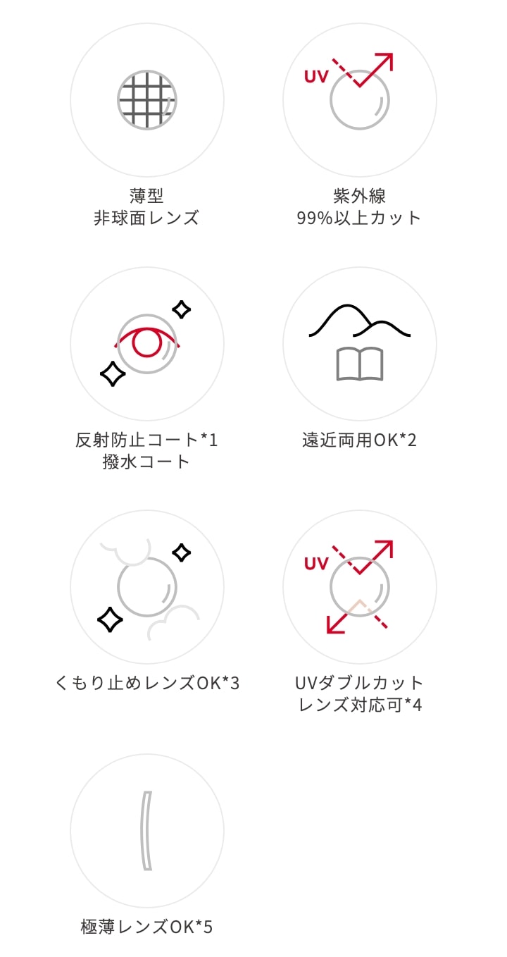 スペック
