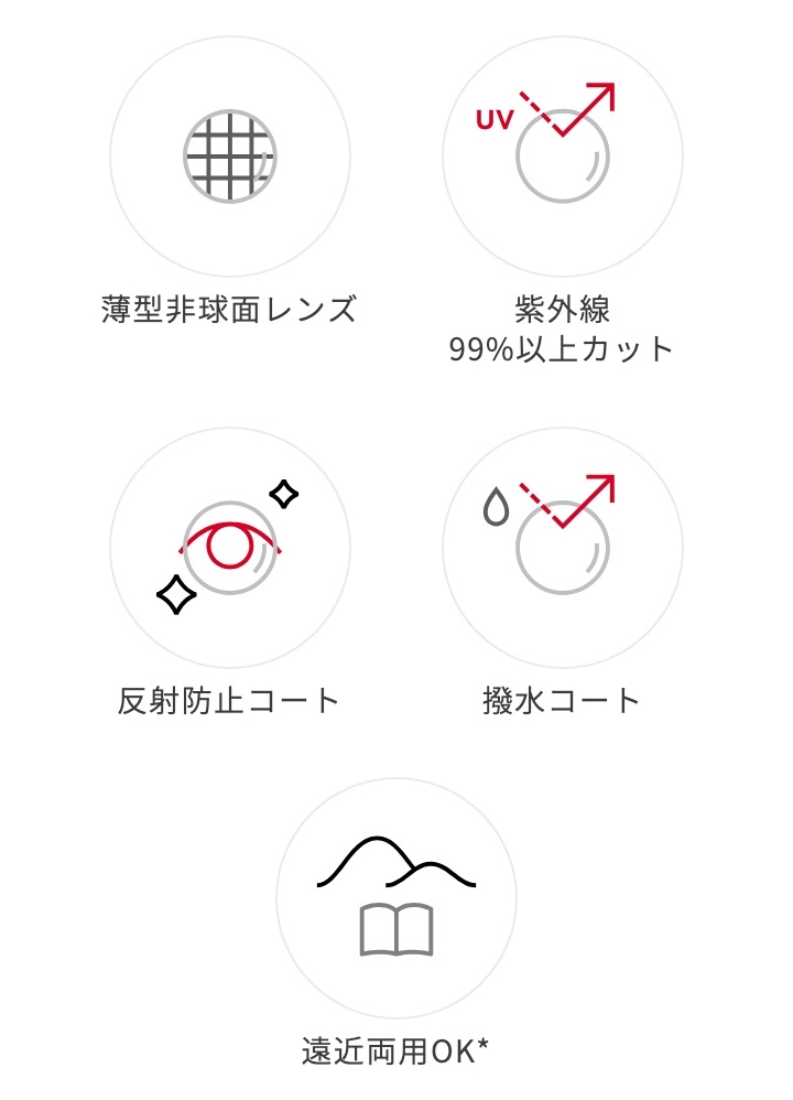 スペック