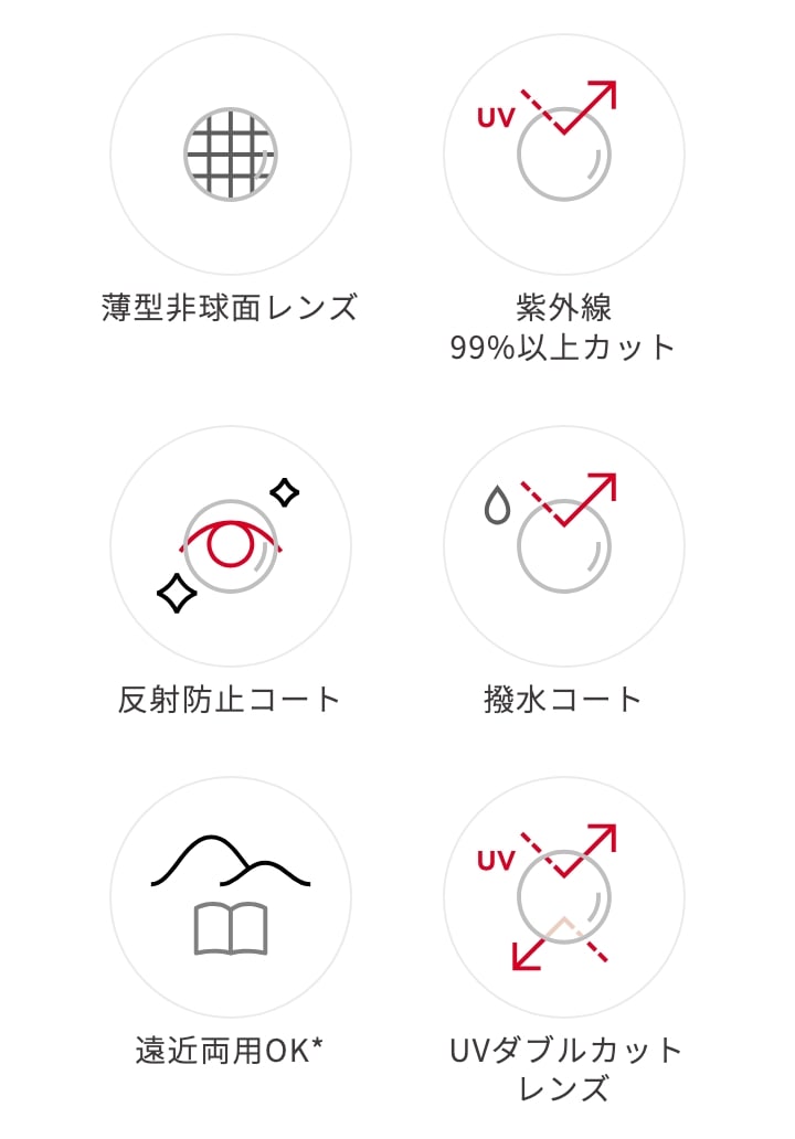 スペック