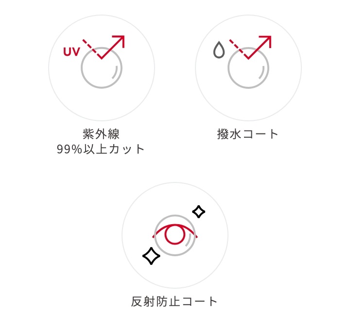 スペック