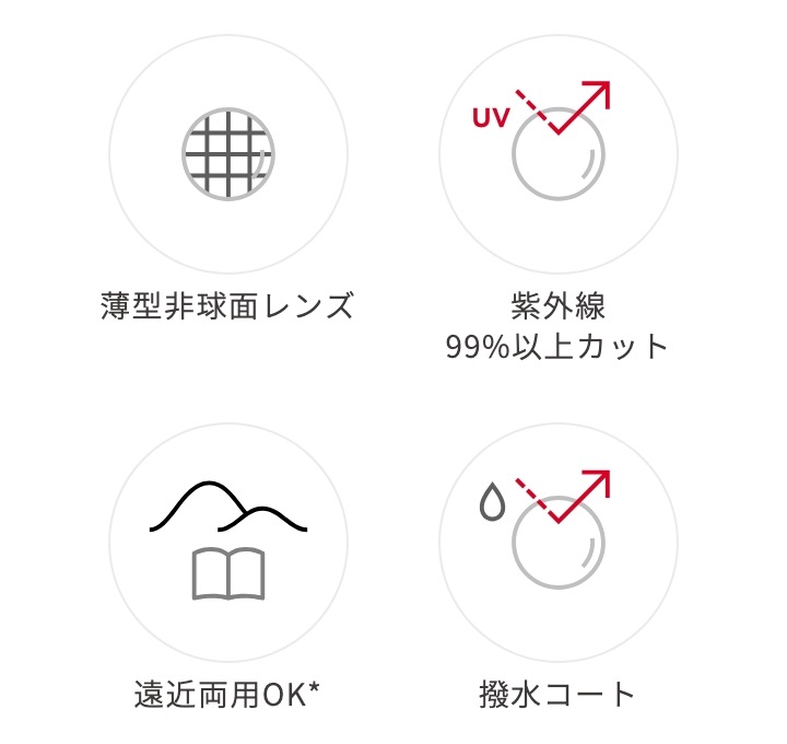 スペック