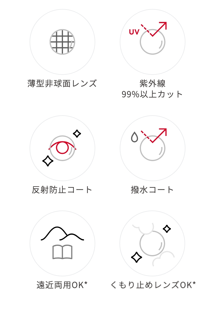 スペック