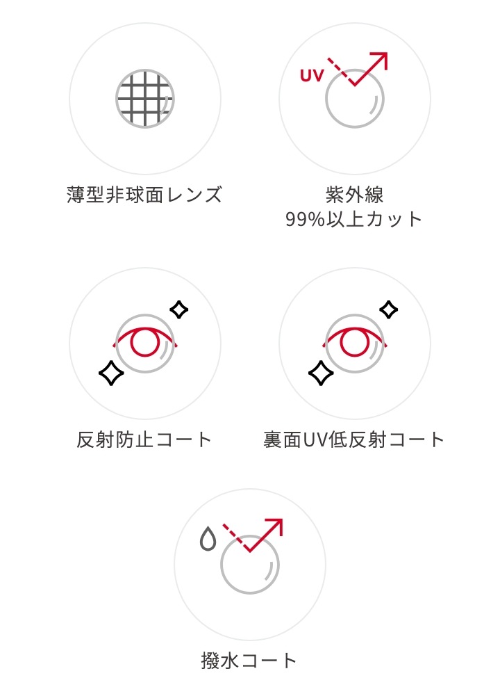 スペック