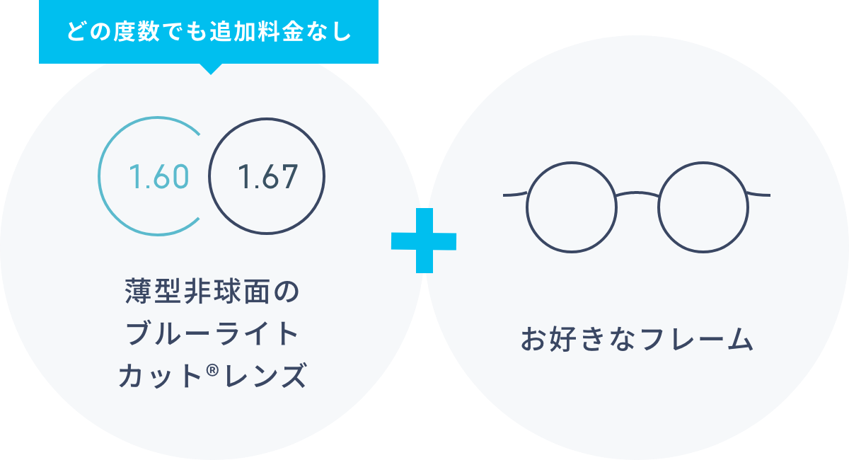 薄型非球面のブルーライトカットレンズ+お好きなフレーム