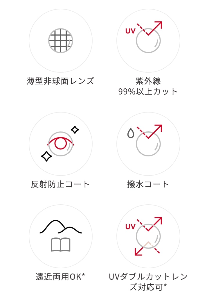 スペック